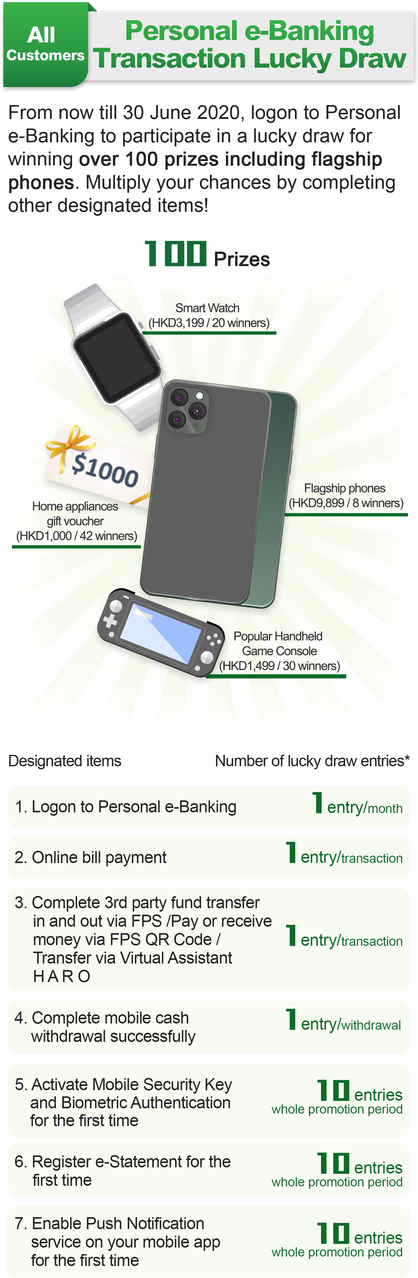 Hang Seng Personal e-Banking Promotion
