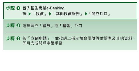 步驟圖2
