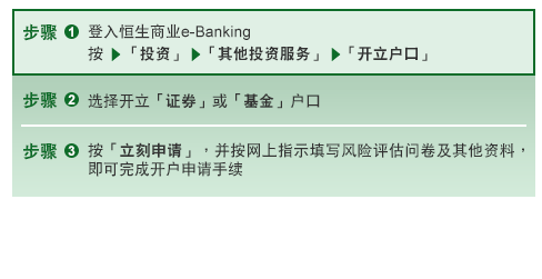 步骤图2