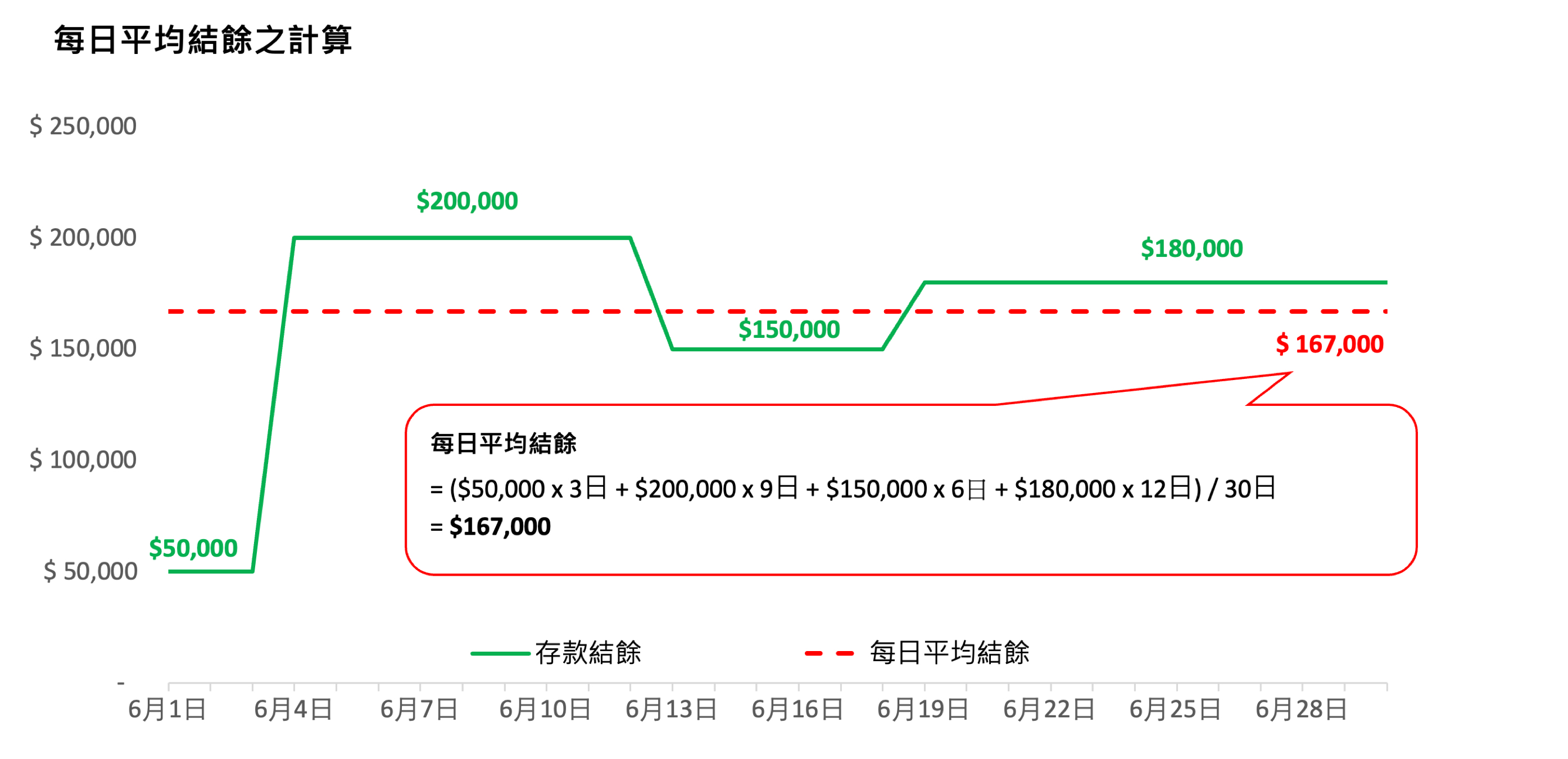 daily_avg_balance