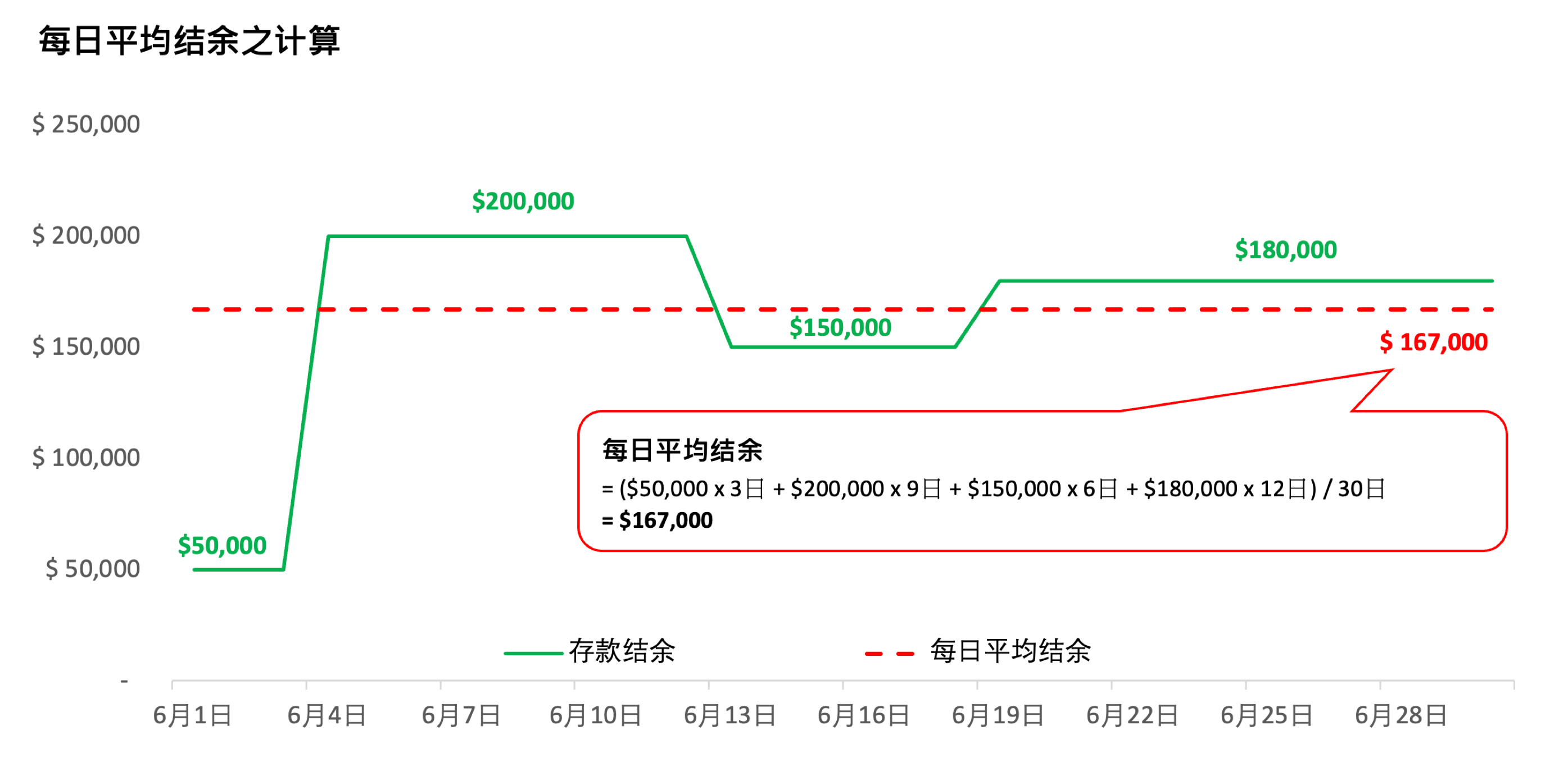 daily_avg_balance