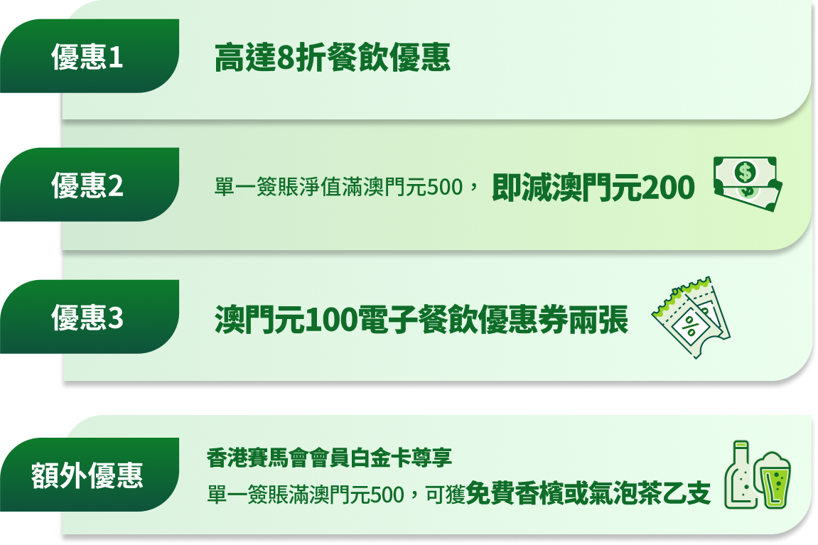 優惠1：高達8折優惠。優惠2：單一簽賬淨值滿澳門元500，即減澳門元200。優惠3：澳門元100電子餐飲優惠券兩張。