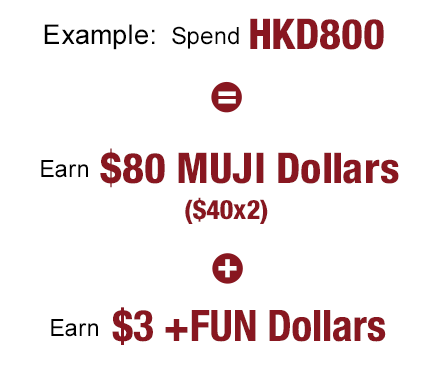 Example: Spend HKD800 = Earn $80 MUJI Dollars ($40x2) + Earn $3 Cash Dollars
