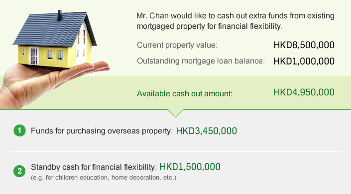Mortgage calculator best sale hk
