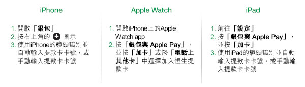 iPhone的步驟
步驟1. 開啟「銀包」
步驟2. 按右上角的 + 圖示
步驟3. 使用iPhone的鏡頭識別並自動輸入提款卡卡號 ,或手動輸入提款卡卡號

Apple Watch的步驟
步驟1. 開啟 iPhone上的Apple Watch app
步驟2. 按「銀包與 Apple Pay」

iPad的步驟
步驟1. 前往「設定」
步驟2. 按「銀包與 Apple Pay」,並按「加卡」
步驟3. 使用iPad的鏡頭識別並自動輸入提款卡卡號,或手動輸入提款卡卡號