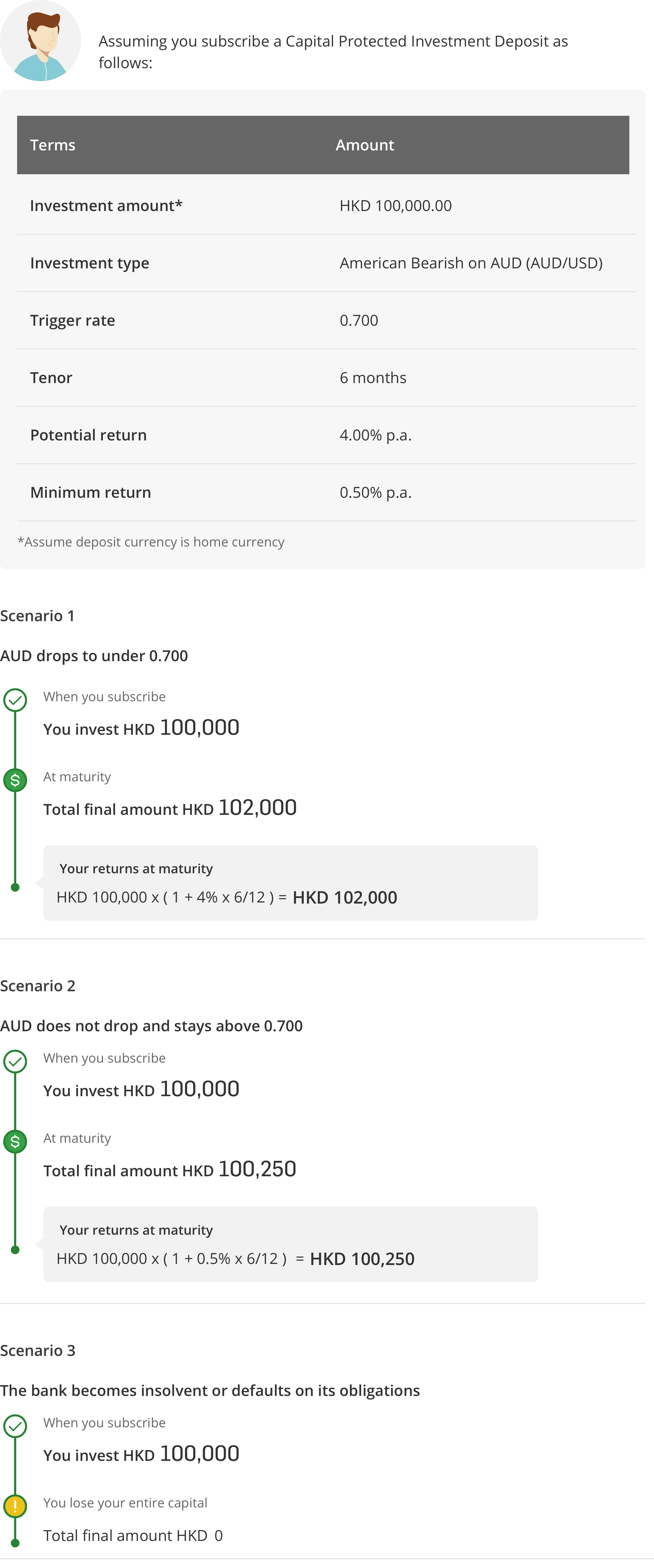 Capital Protected Investment Deposit illustrative example