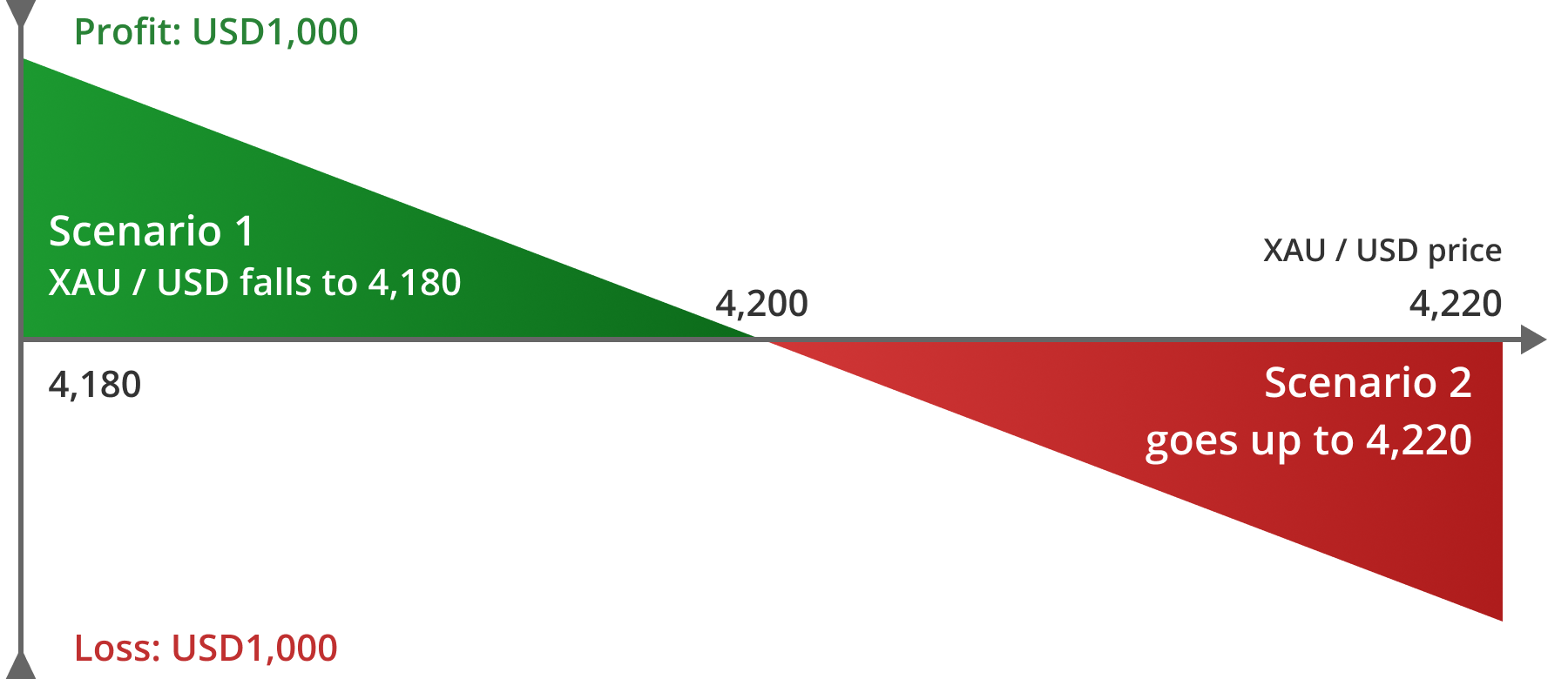 Square position