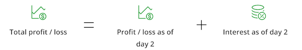 Total profit / loss