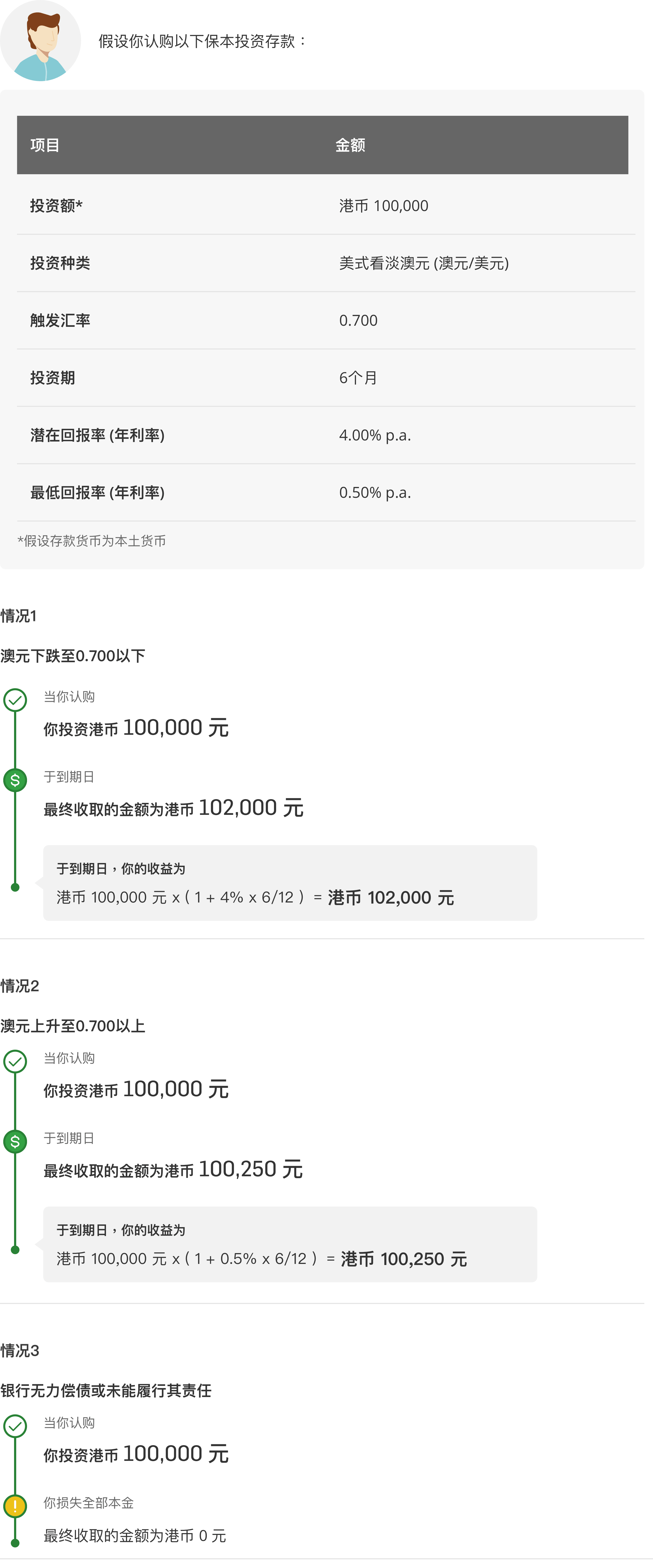 Capital Protected Investment Deposit illustrative example