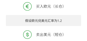 开仓