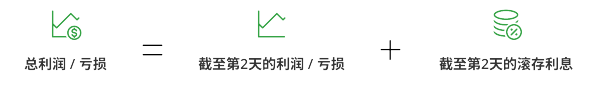 总利润／亏损
