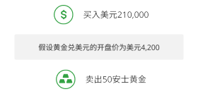 开仓