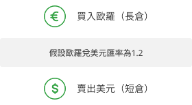開倉