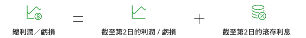 總利潤／虧損