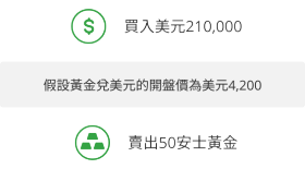 開倉