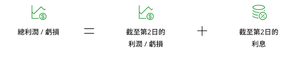 總利潤／虧損